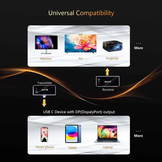 Alt view image 4 of 7 - Wireless USB-C Transmitter and HDMI Receiver,1080P@60Hz Display Kit Supports phone, tablet and laptop screen mirroring on compatible HDMI displays,Plug-and-play