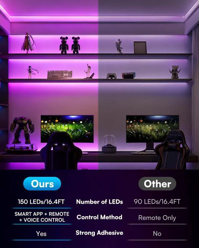 Alt view image 2 of 6 - 16.4FT Smart Led Strip Lights for Bedroom, Compatible with Alexa and Google Assistant, RGB Color Changing, Wireless Music Sync Led Lights for Room Decor(APP+Remote+Voice)