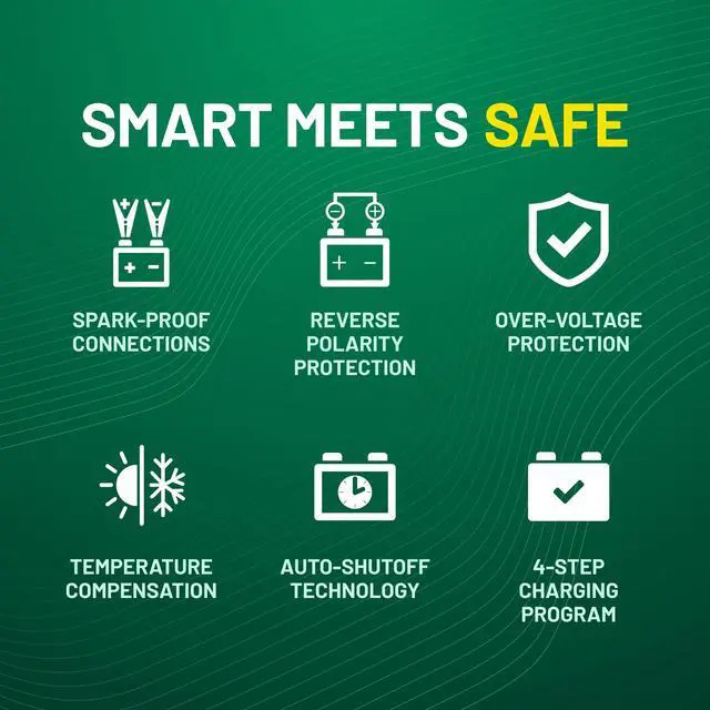 Alt view image 5 of 7 - Plus 12V 1.25 AMP Car & Motorcycle Battery Charger and Maintainer, Float Charge for Automotive, and ATVs - Smarter Than a Trickle Charger