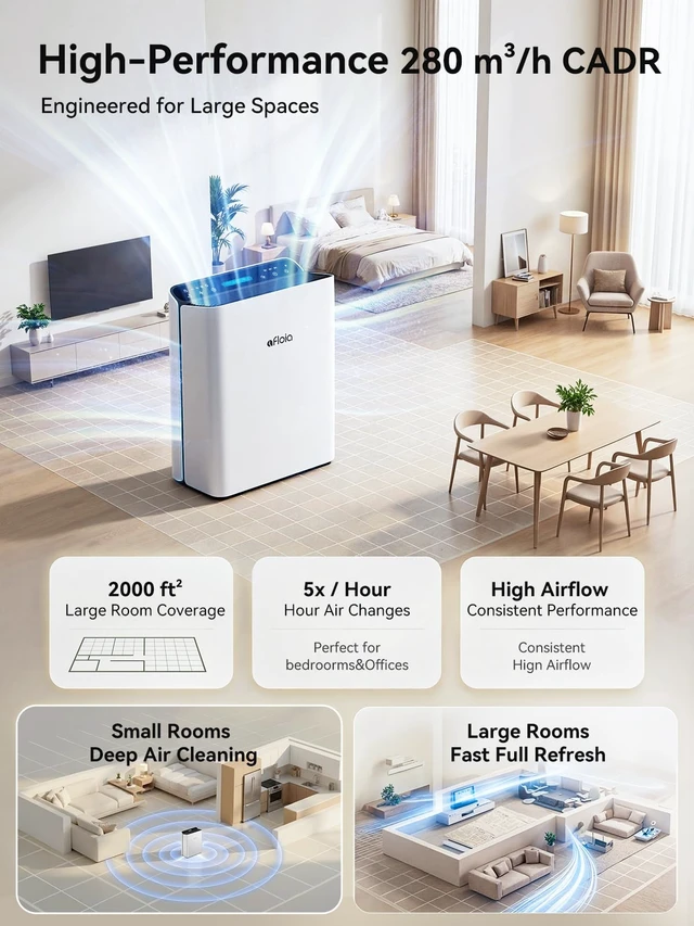Alt view image 2 of 7 - Afloia Air Purifier for Home, 2,000 Ft², PM2.5 Monitor, Washable Pre-Filter | Europa 2.0 White features Smart Auto Mode, a PM2.5 Air Quality Monitor, and a washable pre-filter for pet-friendly homes.