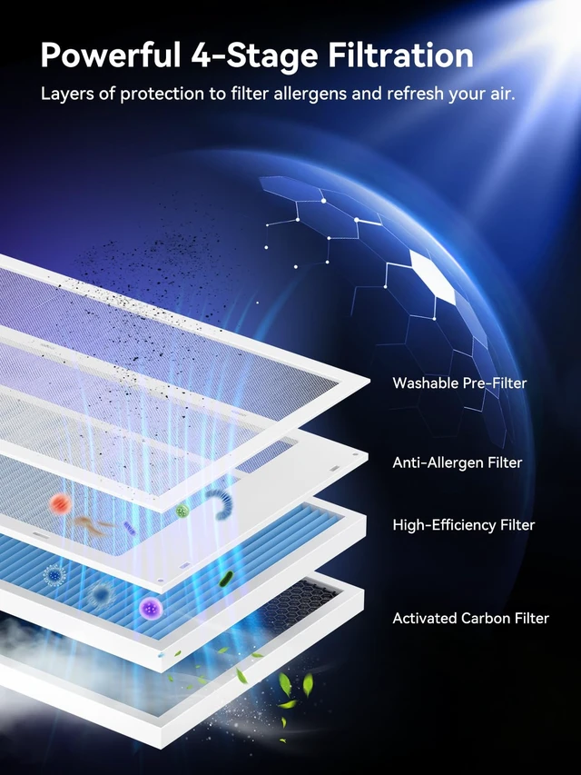 Alt view image 3 of 7 - Afloia Air Purifier for Home, 2,000 Ft², PM2.5 Monitor, Washable Pre-Filter | Europa 2.0 White features Smart Auto Mode, a PM2.5 Air Quality Monitor, and a washable pre-filter for pet-friendly homes.