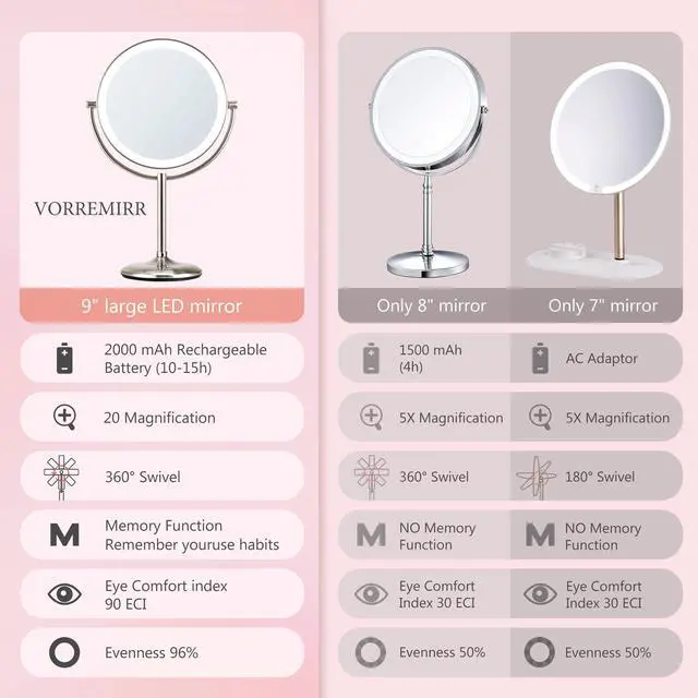Alt view image 6 of 7 - 9" Lighted Makeup Mirror, 1X/20X Rechargeable Magnifying Mirror with 3 Color Dimmable Lights for Bedroom Tabletop, Base Charging and Switch, Women Gift