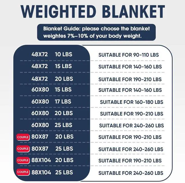 Alt view image 3 of 7 - Weighted Blanket for Adults (20 lbs, 60 x 80, Purple) Cooling Heavy Blanket for Sleeping Perfect for 190-210 lbs, Queen Size Breathable Blanket with Premium Glass Bead, Machine Washable