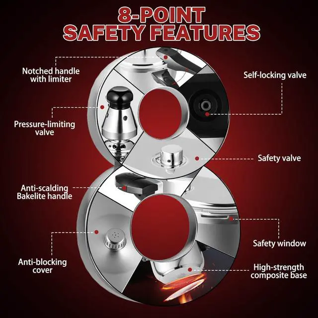 Alt view image 2 of 5 - Stainless Steel Pressure Cooker 6.34 Quart, Heavy-Duty, Food-Grade, All Stovetop & Induction Compatible with Multi-Safety Lock System for Gas Electric Ceramic, Commercial Home Kitchen Use,