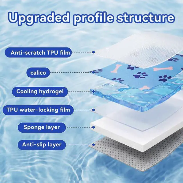Alt view image 2 of 7 - Pet Cooling Gel Pad with Patent Technology, 44in Dog Cooling Mat for Summer, Self Cooling Mat for Large/Medium/Small Dogs, Non-Slip Waterproof Durable Mat for Dog Beds, Car, Indoor & Outdoor Use