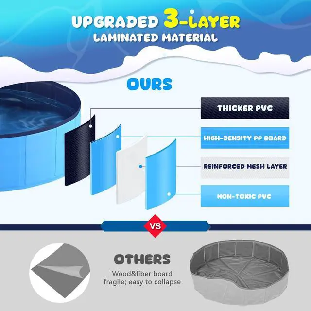 Alt view image 3 of 7 - COMMOUDS Foldable Dog Pool, Collapsible Hard Plastic Dog Kiddie Swimming Pool, Portable Pet Bath Tub Wading Pools for Kids and Puppy Small Medium Large Dogs(71inch.D x 12inch.H)