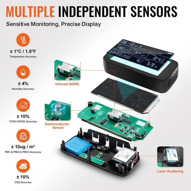 Alt view image 5 of 7 - Air Quality Monitor 9-IN-1, CO2, Temperature, Humidity, Formaldehyde TVOC AQI Tester, Professional PM2.5 PM10 PM1.0 Particle Counter for Indoor/Outdoor, Air Quality Meter w/Alarm Thresholds