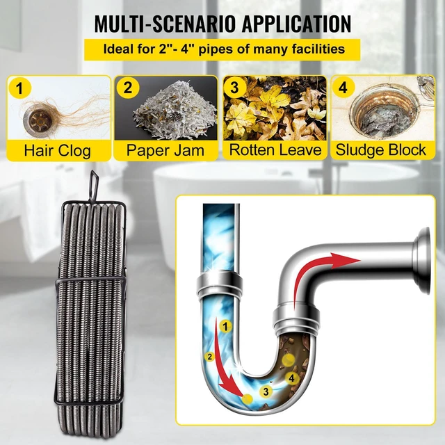 Alt view image 5 of 7 - Drain Cable Sewer Cable 75ft 1/2in Drain Cleaning Cable Auger Snake Pipe