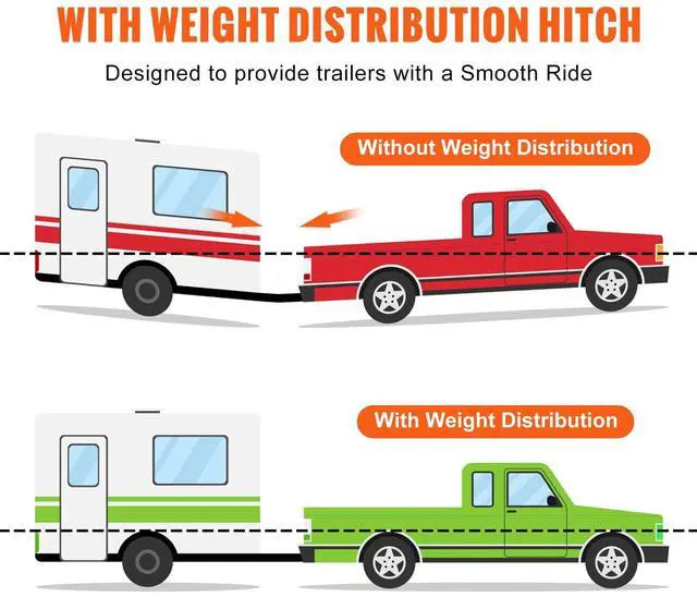 Alt view image 5 of 7 - Weight Distribution Hitch, 1,500 lbs Weight Distributing Hitches Kit with Sway Control for Trailer, 2-In Solid Steel Shank, 2-5/16 in Alloy Steel Ball, Powder Coated Load Leveling Hitch, Black