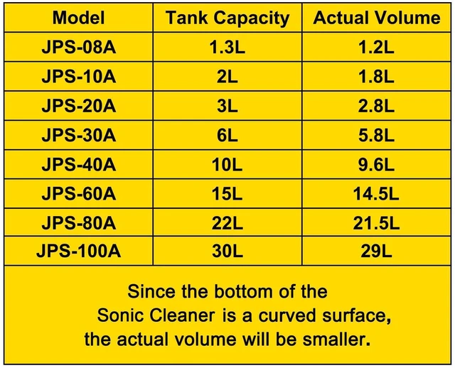 Alt view image 2 of 7 - 15L Ultrasonic Cleaner with Digital Timer&Heater Professional Ultrasonic Cleaner 40kHz Advanced Ultrasonic Cleaner 110V for Wrench Screwdriver Repairing Tools Industrial Parts Mental Cleaning