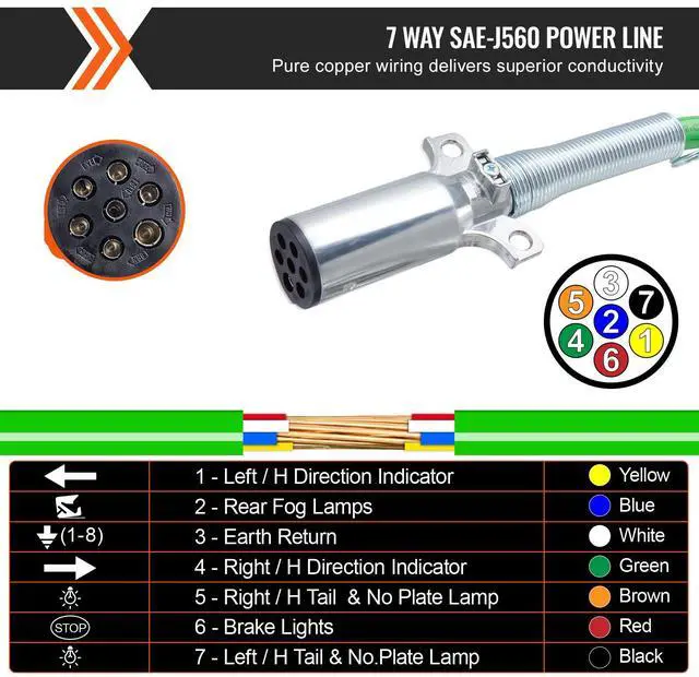 Alt view image 5 of 7 - 12FT Semi Truck Air Lines Kit, 3-in-1 Air Hoses & ABS Power Line for Semi Truck Trailer Tractor, 7-Way Plug Electrical Cord Cable and Rubber Air Lines Hose Assembly Kit with Hook & Teflon Tape