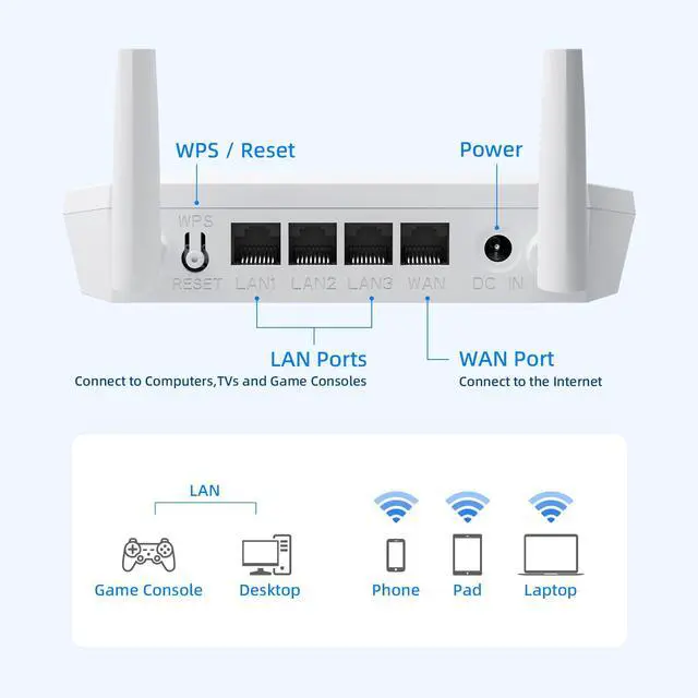 Alt view image 2 of 7 - N300 WiFi Router 2.4G Easy Setup Wireless Internet Network Router, Supports Wireless Repeater, WISP, Up to 300Mbps for Home and Office