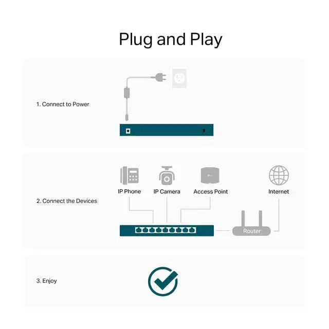 Alt view image 7 of 7 - TL-SG105S-M2 | 5-Port Multi-Gigabit 2.5G Ethernet Switch | Unmanaged Network Switch | Ethernet Splitter | Plug & Play | Desktop/Wall Mount | Silent Operation