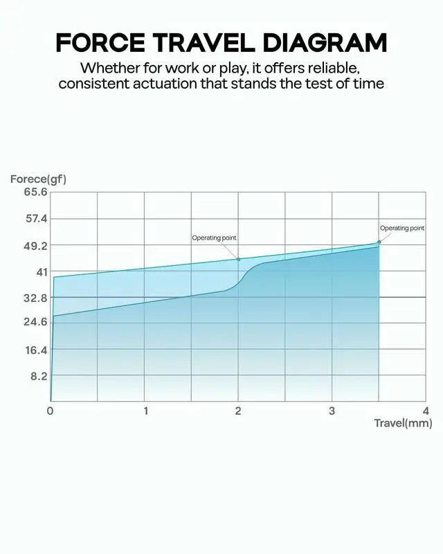 Alt view image 4 of 7 - Creamy Jade 45gf Gaming Keyboard Switches, 100 PCS Linear Switch, 5-Pin Pre-Lubed Switch, with PC/PA66 Case, POK Stem, Compatible with MX Keycaps for Mechanical Keyboard