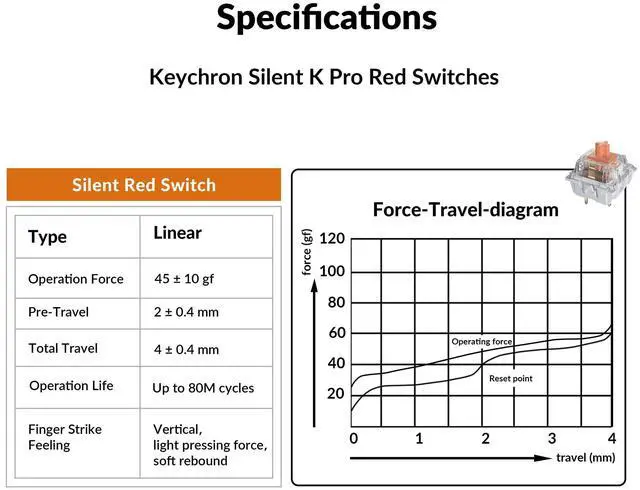 Alt view image 2 of 7 - Silent K Pro Red Mechanical Switches 110PCS, Quiet Linear 45gf, Factory Pre-Lubed, SMD-LED Compatible, 3-Pin Hot-Swappable, Smooth Typing for Gaming & Office
