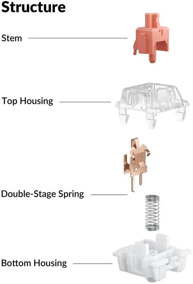 Alt view image 3 of 7 - Silent K Pro Red Mechanical Switches 110PCS, Quiet Linear 45gf, Factory Pre-Lubed, SMD-LED Compatible, 3-Pin Hot-Swappable, Smooth Typing for Gaming & Office
