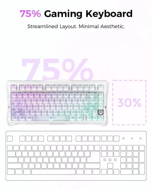 Alt view image 3 of 7 - Mercury K1 Lite 75% Gaming Keyboard, 2.4GHz/BT/Wired Tri-Mode Wireless Keyboard, Clear Keycaps Gasket Hot Swappable Mechanical Keyboard, Pre-lubed Linear Switches, RGB Backlit-Crystal Aurora
