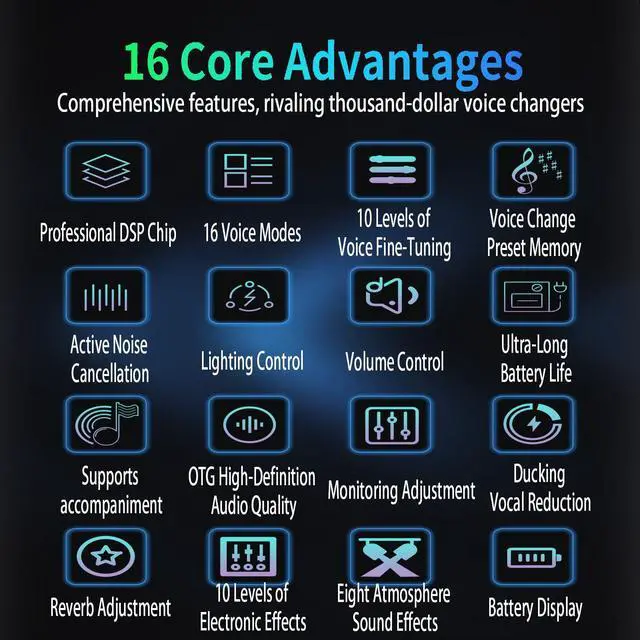 Alt view image 2 of 7 - Portable Voice Changer Sound Card & Sound Effect Board Set 16 Built-in Effects, Real-Time Modulation, with Mic and Monitoring Headphones, Compatible with PS5/PS4/Xbox One/S/X/PC/Laptop/Phone