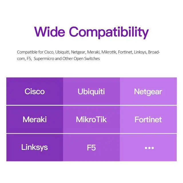 Alt view image 6 of 7 - 1000BASE-T SFP Transceiver, SFP to RJ45, 1.25G Copper SFP to Ethernet Module Compatible with Cisco GLC-T/SFP-GE-T, Ubiquiti UniFi UF-RJ45-1G, Mikrotik, Meraki, Netgear, D-Link and More, 1 Pack