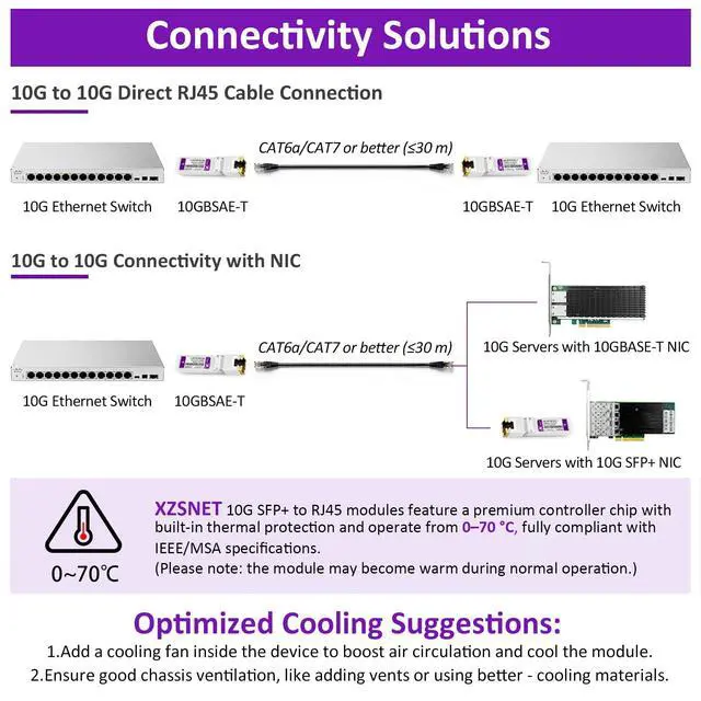 Alt view image 3 of 7 - 10GBASE-T SFP+ to RJ45 Transceiver, 1/2.5/5/10G Multi-Rate Copper SFP+ to Ethernet Module for Cisco SFP-10G-T-S, Ubiquiti UniFi UF-RJ45-10G, Mikrotik S+RJ10, Meraki , Netgear, D-Link and More, 1 Pack