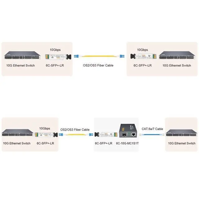 Alt view image 7 of 7 - 4Pack 10GBase-LR SFP+ Transceiver, 10G Sfp Single Mode Module Duplex LC for Cisco SFP-10G-LR, Ubiquiti UF-SM-10G, D-Link, Supermicro, Netgear and Other Open Switch with DDM, 1310nm, 10km