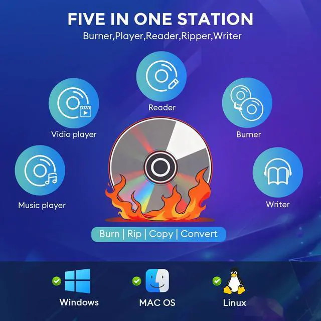 Alt view image 3 of 7 - External DVD Drive USB 3.0 Type-C Portable CD DVD Player for Laptop +/-RW Disk Drive CD ROM Burner Writer CD/DVD Burner Reader Compatible with Desktop Windows Linux OS Apple MacBook