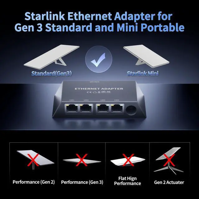 Alt view image 2 of 6 - Starlink Gen 3/Mini Ethernet Adapter Multi Ports Starlink Mini Ethernet Cable Network Adaptor 4 RJ45 Outputs Simultaneously Up to 1 Gbps