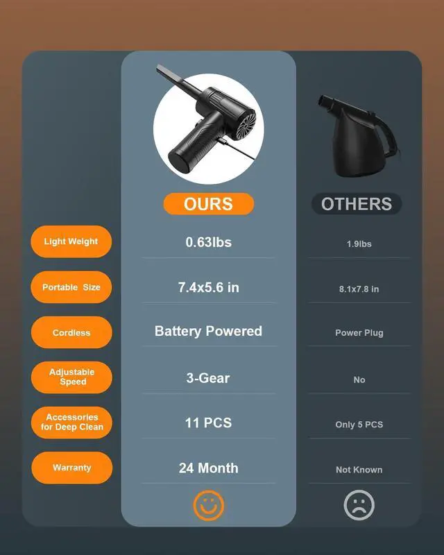 Alt view image 6 of 7 - 11-in-1 Compressed Air Duster-3-Gear Adjustable 120000 RPM Electric Air Duster with LED Light, Reusable no Canned Keyboard Cleaner for Office, 9000mAh Cordless Air Duster for Computer/Car/Home (Black)