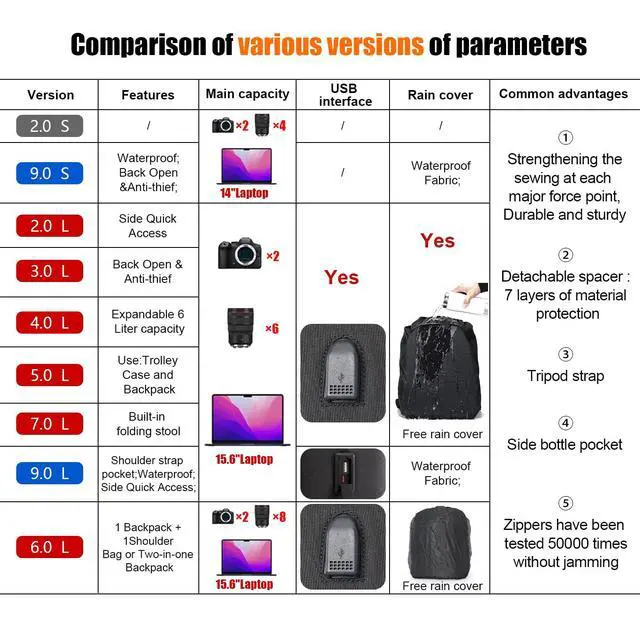 Alt view image 2 of 7 - Camera Backpack Bag Water-resistant DSLR SLR for Canon/Nikon/Sony