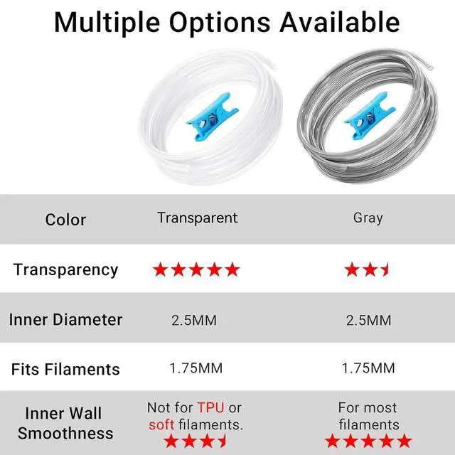 Alt view image 3 of 7 - Ultra-Clear Tube for 1.75mm filament with Cutter for Bambu Lab A1/A1 mini AMS/P2S/P1S/X1C,2.5mm IDx4mm OD Length 5M Bowden Tube Ideal for PLA/PETG/ABS (Not for Soft Filaments like TPU) (Transparent)