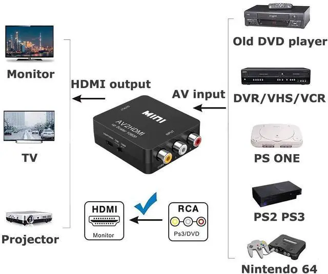 Alt view image 6 of 6 - RCA to HDMI Converter, 1080P RCA Composite CVBS AV to HDMI Video Audio Converter Adapter Compatible with N64 Wii PS2 Xbox VHS VCR Camera DVD, Support PAL/NTSC with USB Power Cable