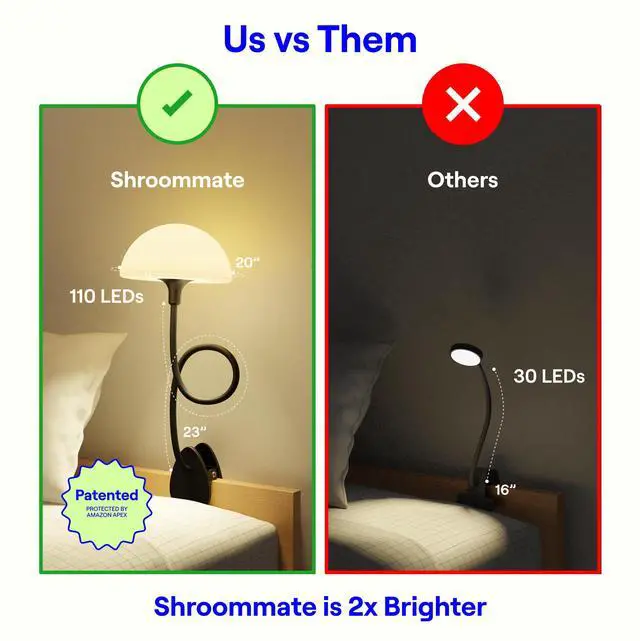 Alt view image 4 of 6 - Shroommate Clip On Light and Bed Headboard Lamp, Bedside Table Lamp for Dorm, College Dorm Room Essentials, Night Light for Kids Nursery, Clip on for Desk, MultiColor LEDs, Adapter Included (Black)