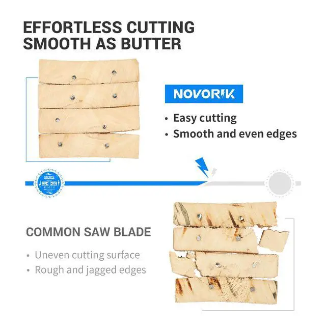 Alt view image 4 of 7 - Circular Saw Blade 7-1/4" 24T&40T&60T, Saw Blade with Arbor 5/8", ATB Circular Saw Blade , Professional for Wood Cutting, 3-Pack