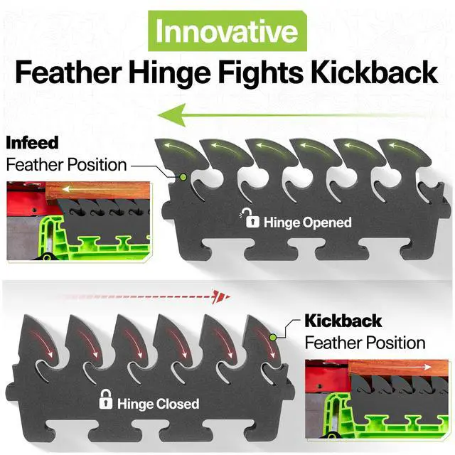 Alt view image 2 of 7 - FeatherPRO FP1 - Featherboard for Table Saws, Router Tables and Band Saws - EVA Feathers that Reduce Kickback - Woodworking Tools and Safety Accessories