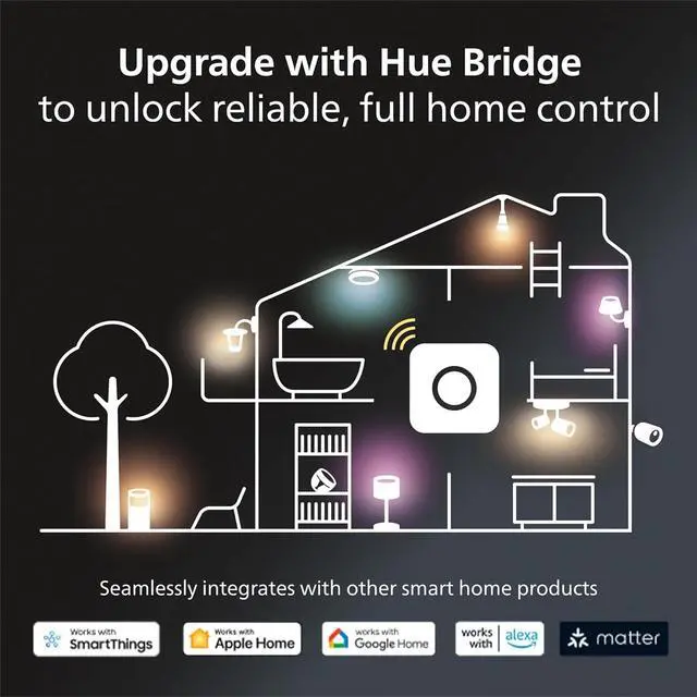 Alt view image 7 of 7 - Smart Plug, White - 1 Pack - Turns Any Light Into a Smart Light - Control with Hue App - Compatible with Alexa, Google Assistant, and Apple HomeKit