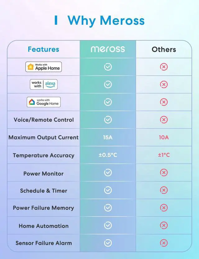 Alt view image 2 of 7 - Smart Temperature Controller 15A 1800W, Smart Wi-Fi Thermostat Controlled Outlet Plug Works with Apple Home, Alexa, Google Home for Heating Cooling Homebrew Fermentation Reptiles Greenhouse