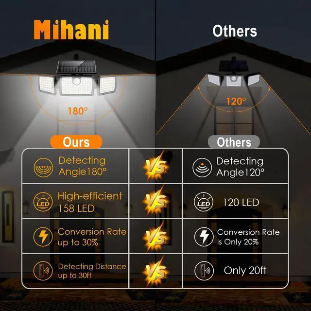 Alt view image 6 of 7 - Solar Flood Lights Outdoor, 2500LM Motion Sensor Security Lights with 270° Wide Angle, IP65 Waterproof, 3 Heads Solar Outdoor Lights for Patio, Yard, House, Garage (Non-Remote, 2 Pack)