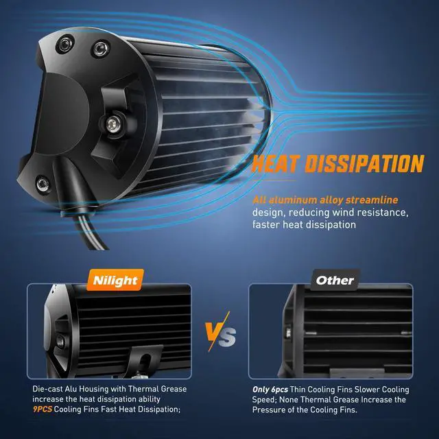 Alt view image 6 of 7 - 18022C-B 6.5Inch 2PCS 6.5 Inch 120W Spot & Flood Combo Bar Driving Waterproof Led Work Light Triple Rows Off-Road Truck Car ATV SUV Jeep Cabin Boat, 2 Years Warranty