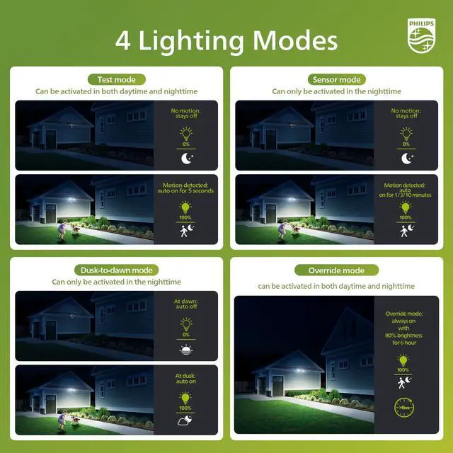 Alt view image 3 of 7 - 44W 4200 lm LED Security Light Outdoor w/PIR Motion Sensor, 5000K Daylight Flood Light, Waterproof, Dusk to Dawn, 2 Heads, 4 Modes