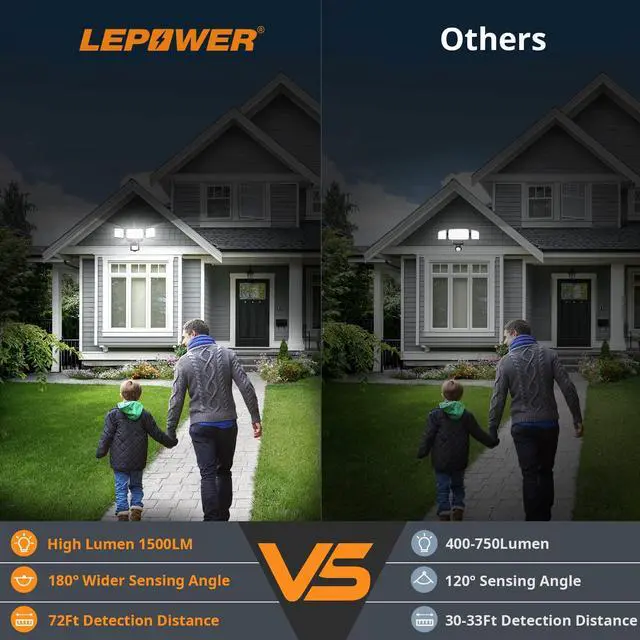 Alt view image 2 of 7 - 1500LM Battery Powered Outdoor LED Flood Light with Motion Sensor | IP65 Waterproof, Wireless Battery Operated Security Lights, 3 Head Motion Detector Light for Garage,Yard,Porch,Driveway-Black