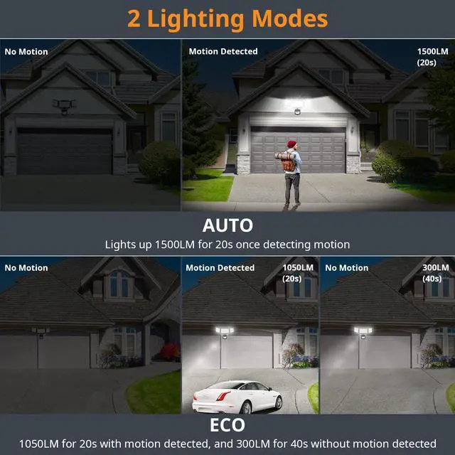 Alt view image 5 of 7 - 1500LM Battery Powered Outdoor LED Flood Light with Motion Sensor | IP65 Waterproof, Wireless Battery Operated Security Lights, 3 Head Motion Detector Light for Garage,Yard,Porch,Driveway-Black
