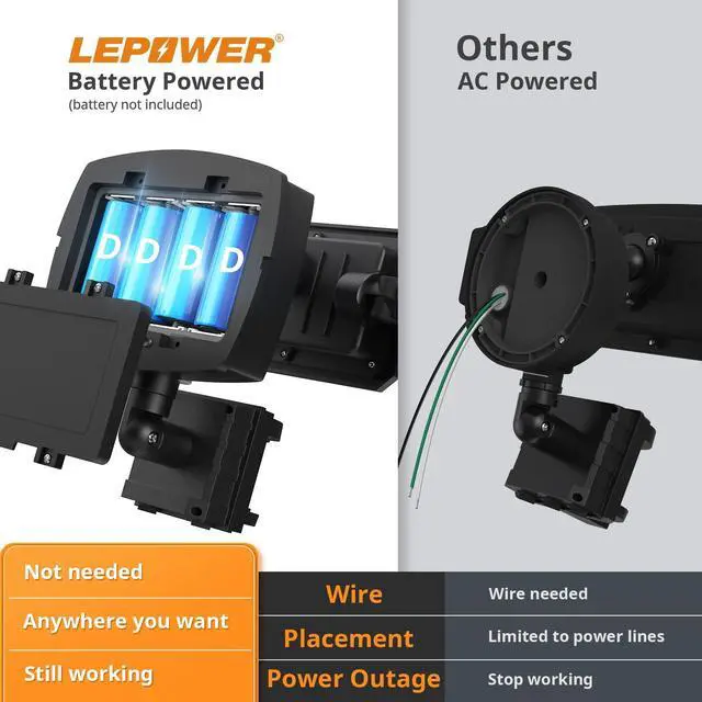 Alt view image 6 of 7 - 1500LM Battery Powered Outdoor LED Flood Light with Motion Sensor | IP65 Waterproof, Wireless Battery Operated Security Lights, 3 Head Motion Detector Light for Garage,Yard,Porch,Driveway-Black