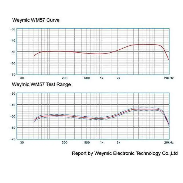 Alt view image 2 of 6 - wm57 Dynamic Vocal Classic Style Microphone Audio Instrument Classic Professional Dynamic Cardioid Unidirectional - for Instruments, Drums, Percussion, Vocals(not Include Cable)