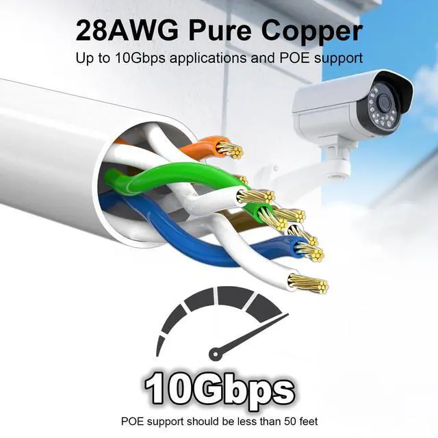 Alt view image 6 of 6 - Cat6a Ethernet Cable 3 ft 10 Pack, Slim 10G 550MHz 28AWG Patch Cable, Snagless Pure Copper Network Cable, Flexible LAN Cable for Router, Modem, Switch, Patch Panel, Data Center, Gaming, White