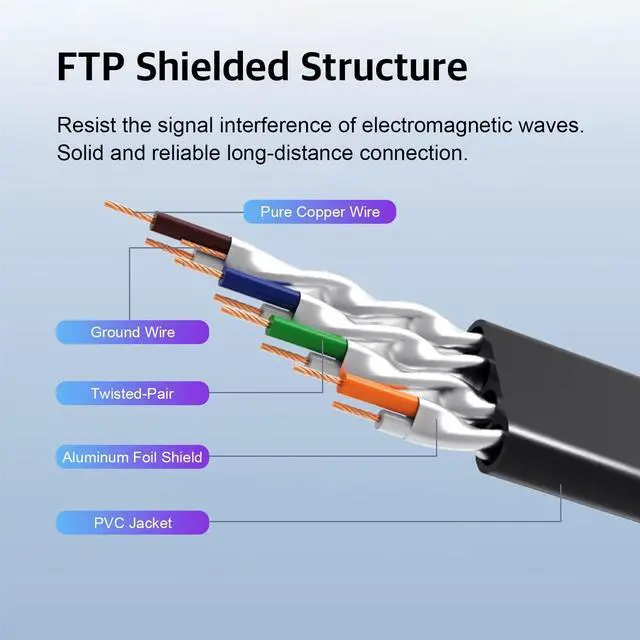 Alt view image 3 of 7 - Ethernet Cable Cat7 Ethernet Extension Cable,10Gbps High Speed Network LAN RJ45 Shielded Extension Cord, Ethernet Patch Cord Male to Female Connector Support Cat6A /Cat6 /Cat5E /Cat5 (26 FT)