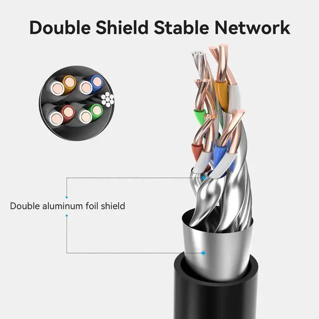 Alt view image 4 of 7 - Cat 8 Ethernet Extension Cable 6.6FT 40Gbps LAN Cable Extender Cat8 FTP Ethernet Patch Internet Cable Shielded RJ45 Male to Female Connector for Computer PC Laptop Smart TV