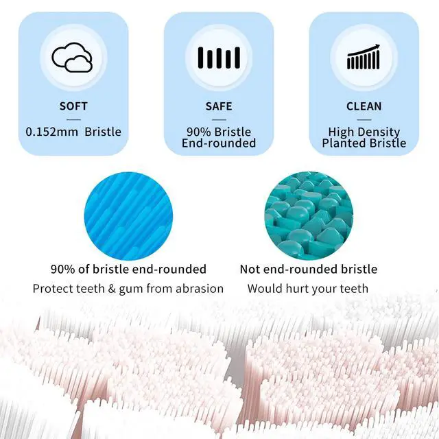 Alt view image 6 of 6 - Replacement Toothbrush Heads Compatible with Gleem Electric Toothbrush, W Shape Design Planted with Nylon Bristle Black 10 Pack (Black)