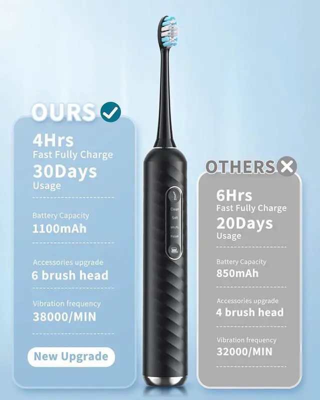 Alt view image 4 of 7 - Electric Toothbrush with Water Flosser - 2 in 1 Teeth Cleaning Kit, Electric Toothbrush and flosser Combo, Toothbrush with 3 Cleaning Modes, Portable Water flosser Design for Home & Travel (Black)