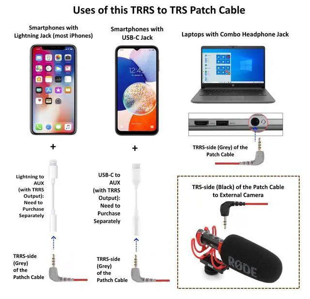 Alt view image 2 of 5 - 3.5mm TRS to TRRS Microphone Patch Cable Mic Cord Compatible with iPhone, Smartphone, Tablets for Rode SC7, VideoMic, VideoMicro Go, BOYA & Other External Mic (Please Read Details/Instruction Below)
