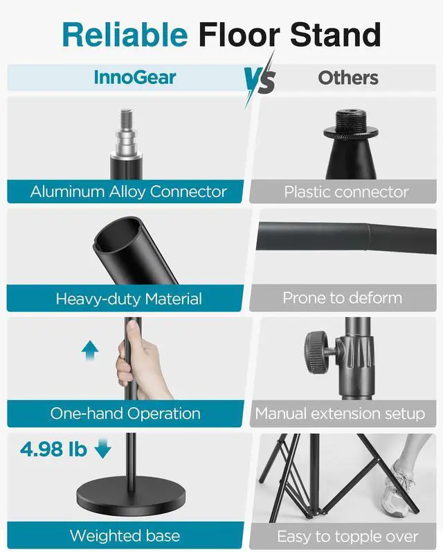 Alt view image 3 of 7 - Telescopic Mic Stand, Height Adjustable from 22" to 68" Microphone Stand Floor Weighted Base Boom Mic Arm Stand for Blue Yeti HyperX QuadCast SoloCast Shure SM58 Samson Q2U Fifine K669B